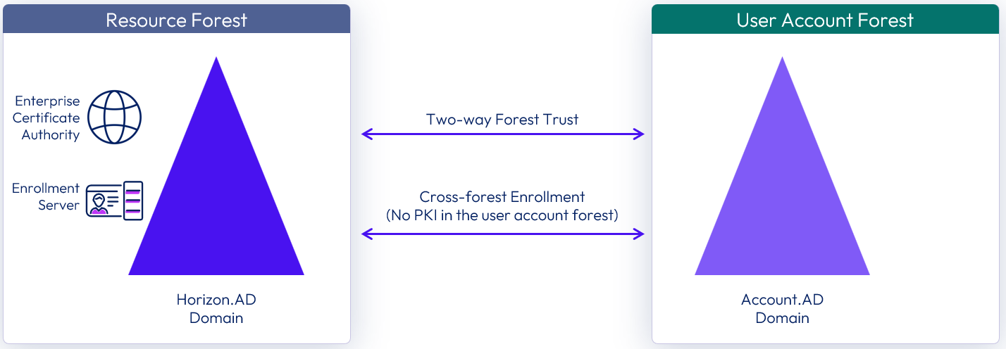 A screenshot of a computer

Description automatically generated