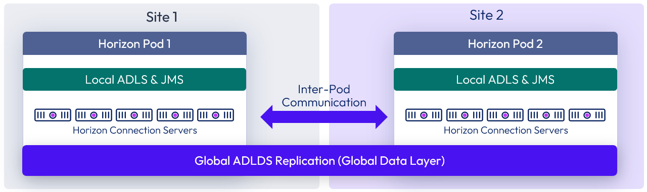 A diagram of a computer data processing process

Description automatically generated with medium confidence