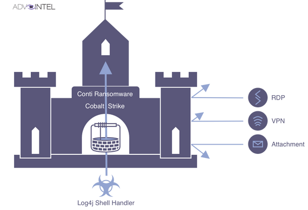 Diagram

Description automatically generated