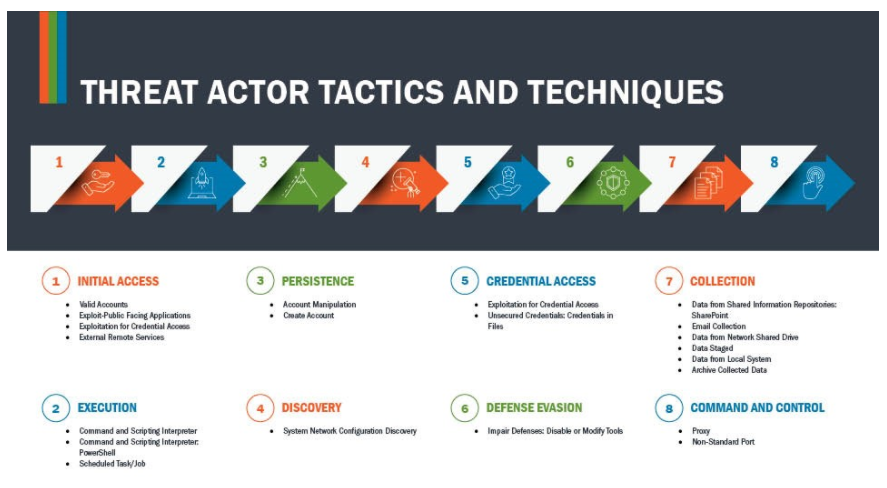 Diagram

Description automatically generated with medium confidence