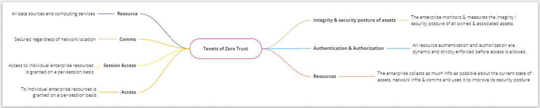 Graphical user interface

Description automatically generated with medium confidence