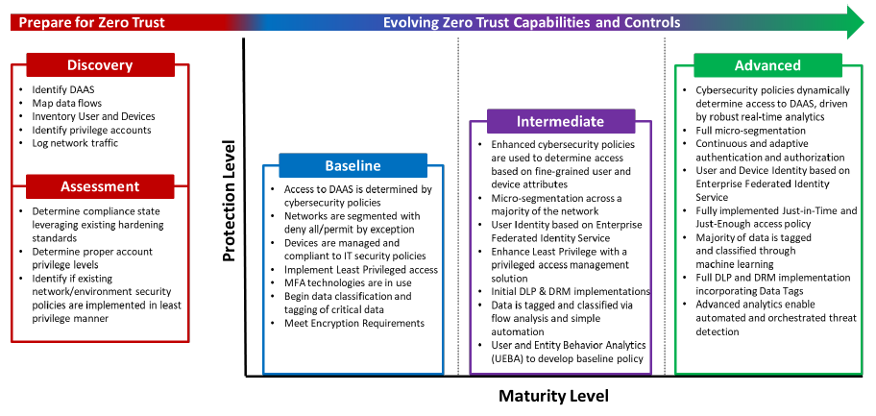 コンピュータ・IT Zero Trust Networks Zero Trust Networks | NIST