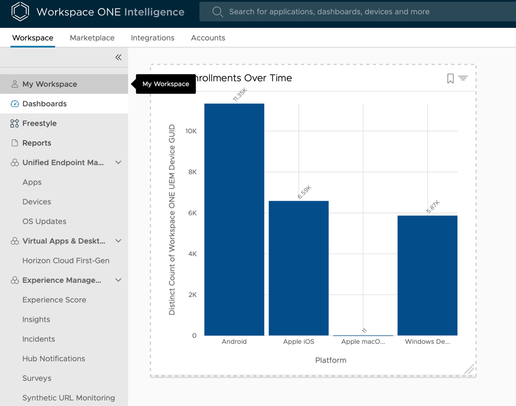A screenshot of a graph
Description automatically generated