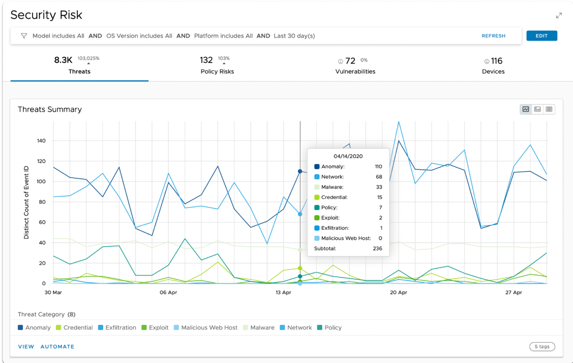 Chart
Description automatically generated
