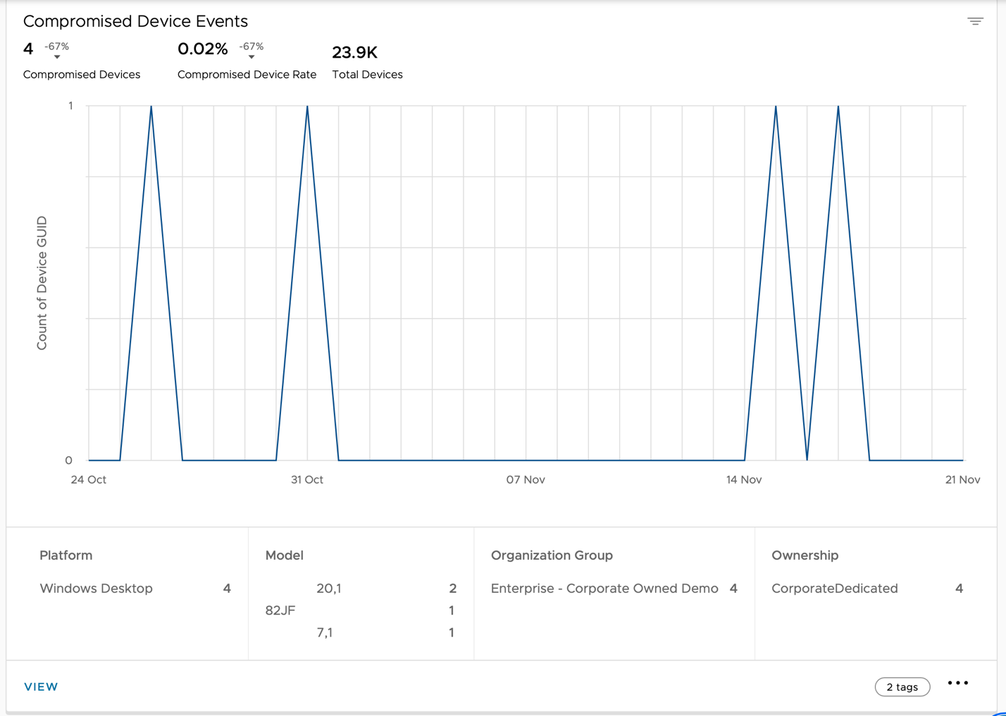A screen shot of a graph
AI-generated content may be incorrect.