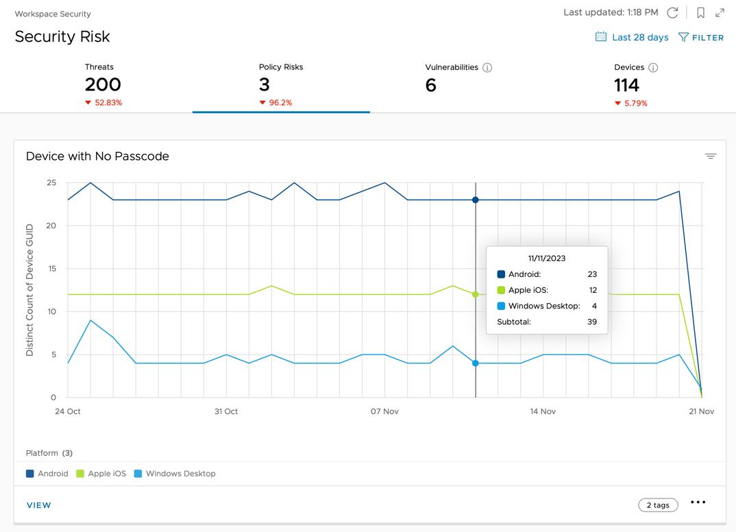 A screenshot of a graph
Description automatically generated