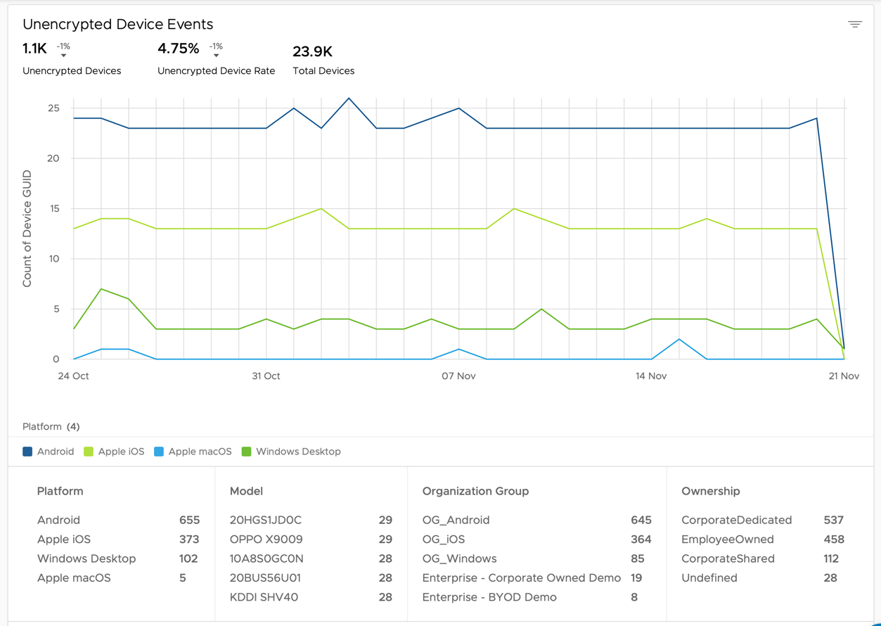 A graph of a device
Description automatically generated with medium confidence