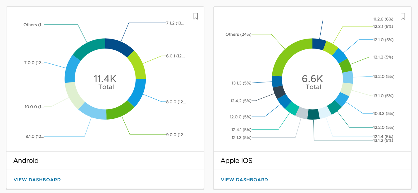 A screenshot of a graph
Description automatically generated
