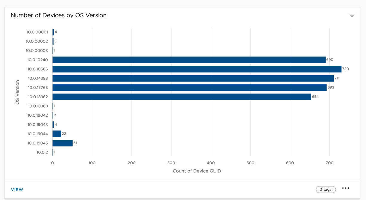 A graph with blue and white stripes
Description automatically generated