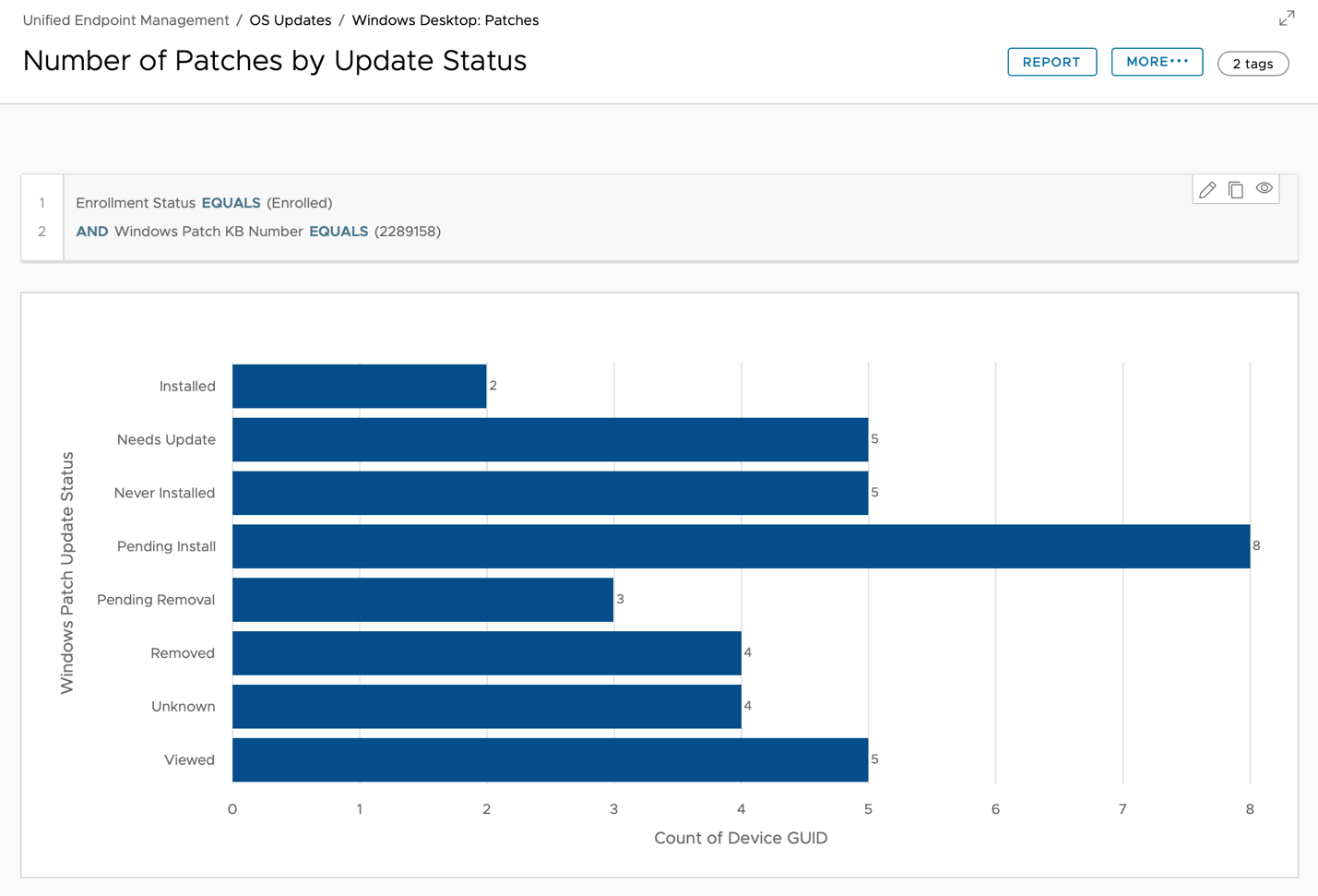 A screenshot of a graph
Description automatically generated