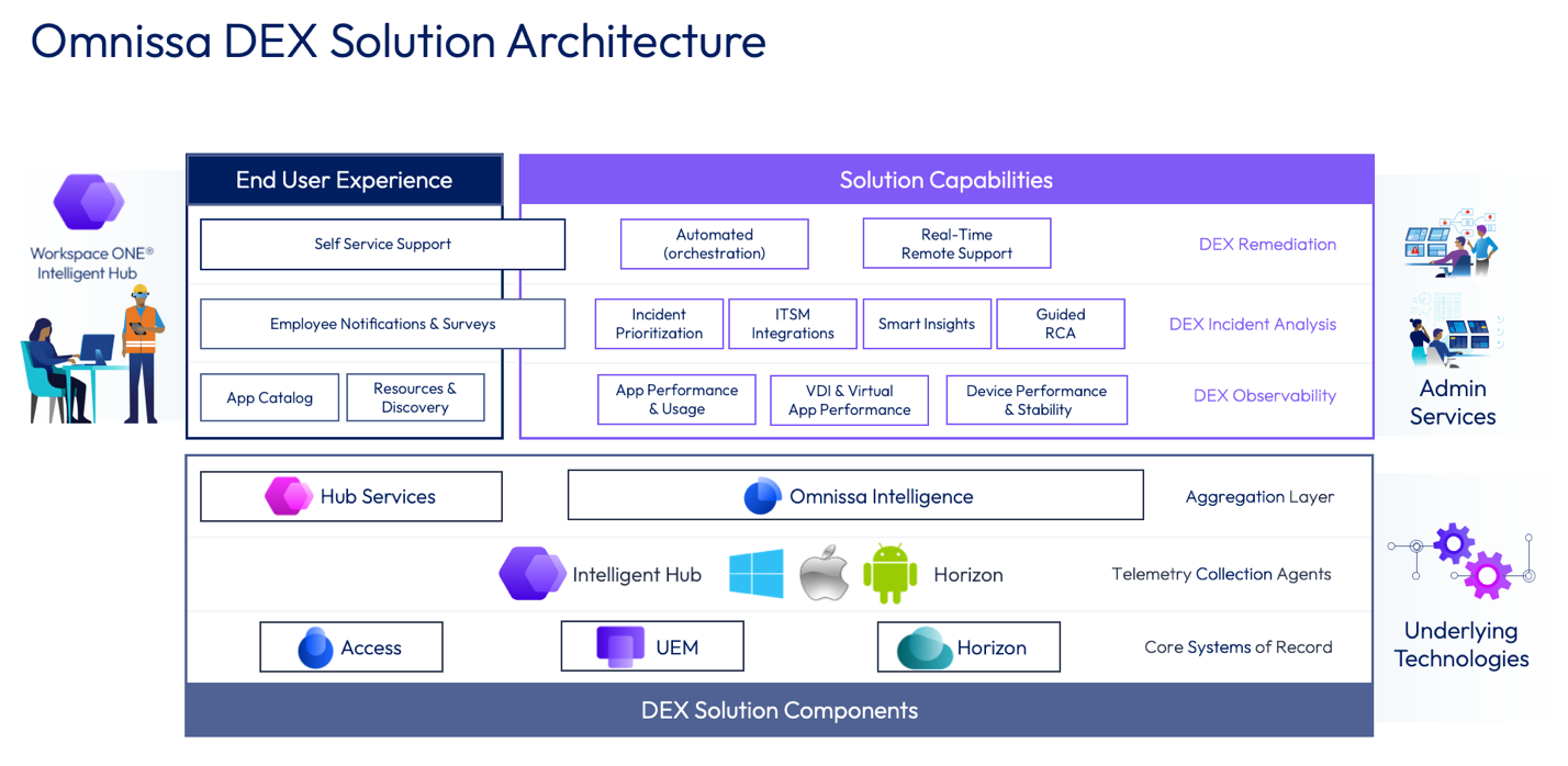 A screenshot of a computer software

Description automatically generated