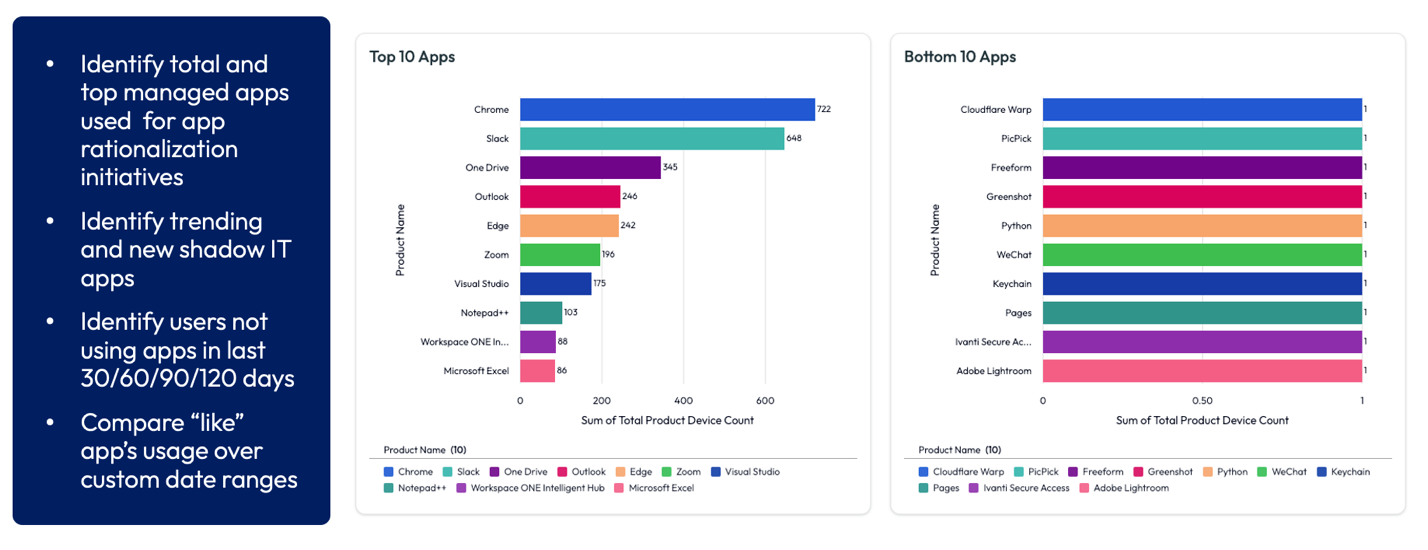 A graph of different colored bars

AI-generated content may be incorrect.