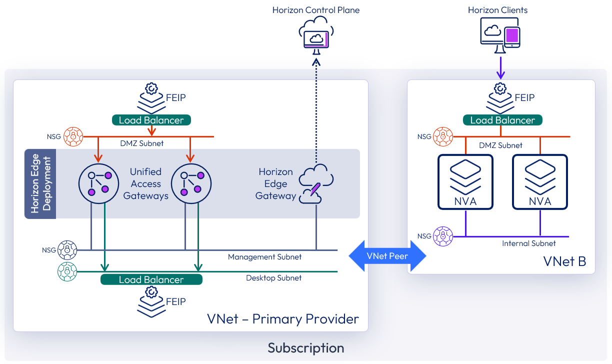 A diagram of a network

Description automatically generated