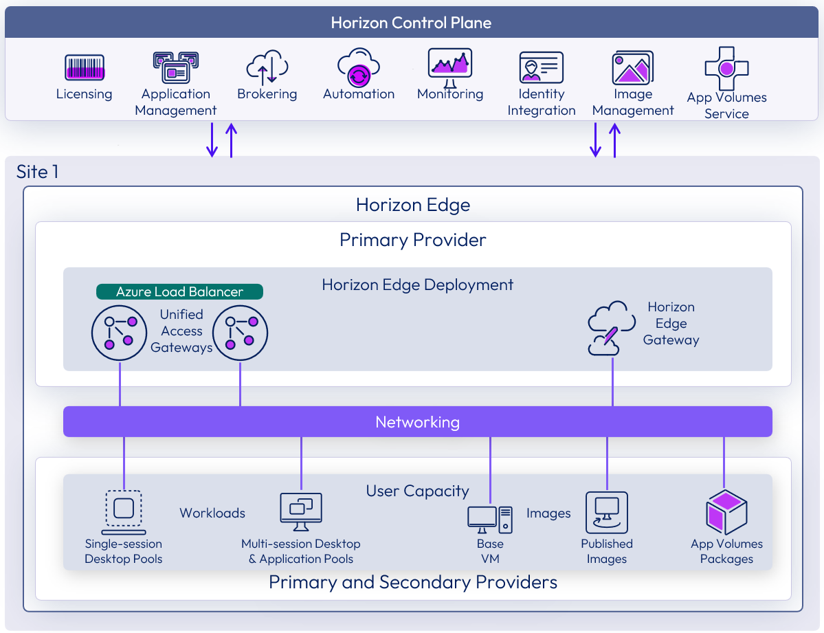 A diagram of a computer

Description automatically generated
