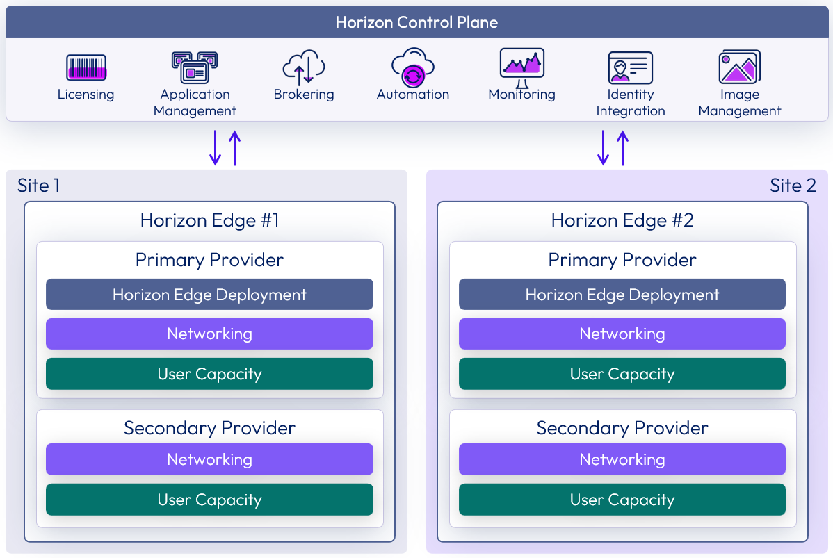 A screenshot of a computer

Description automatically generated