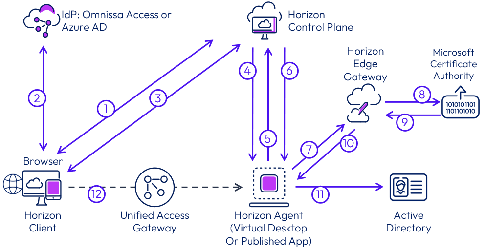 コンピュータ・IT 6G: The Next Horizon: From Connected 6G: The Next Horizon - Huawei
