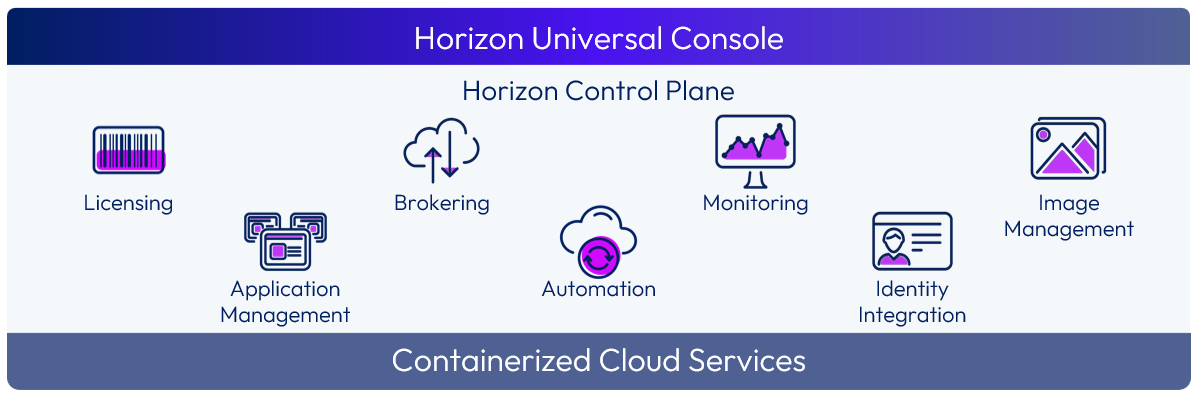 A close-up of a cloud service

Description automatically generated