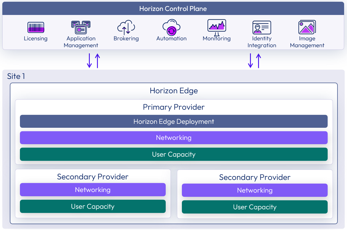 A screenshot of a computer

Description automatically generated