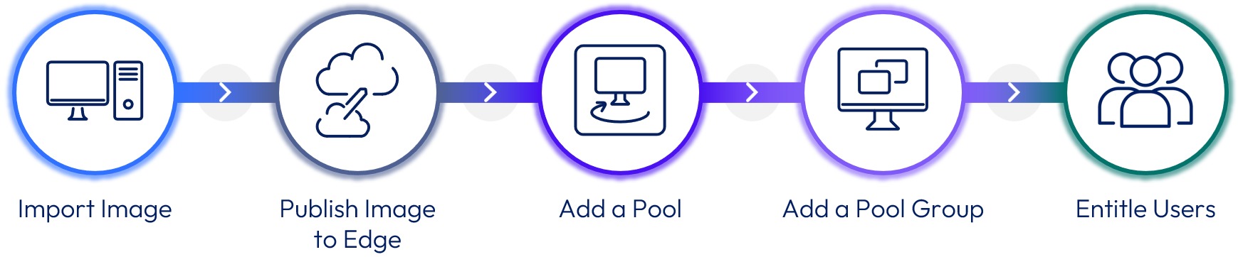 A computer screen with text

Description automatically generated with medium confidence