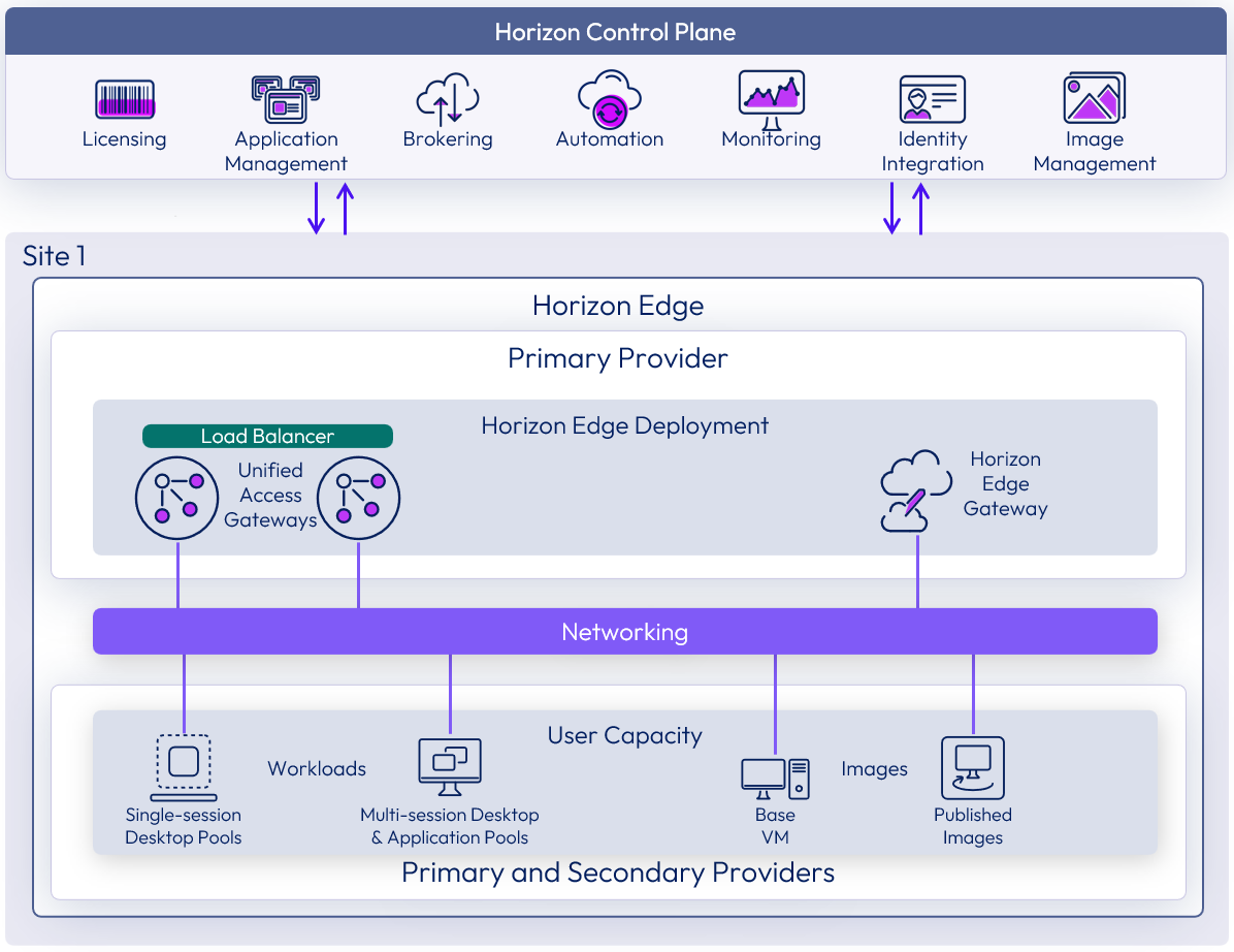 A screenshot of a computer

Description automatically generated