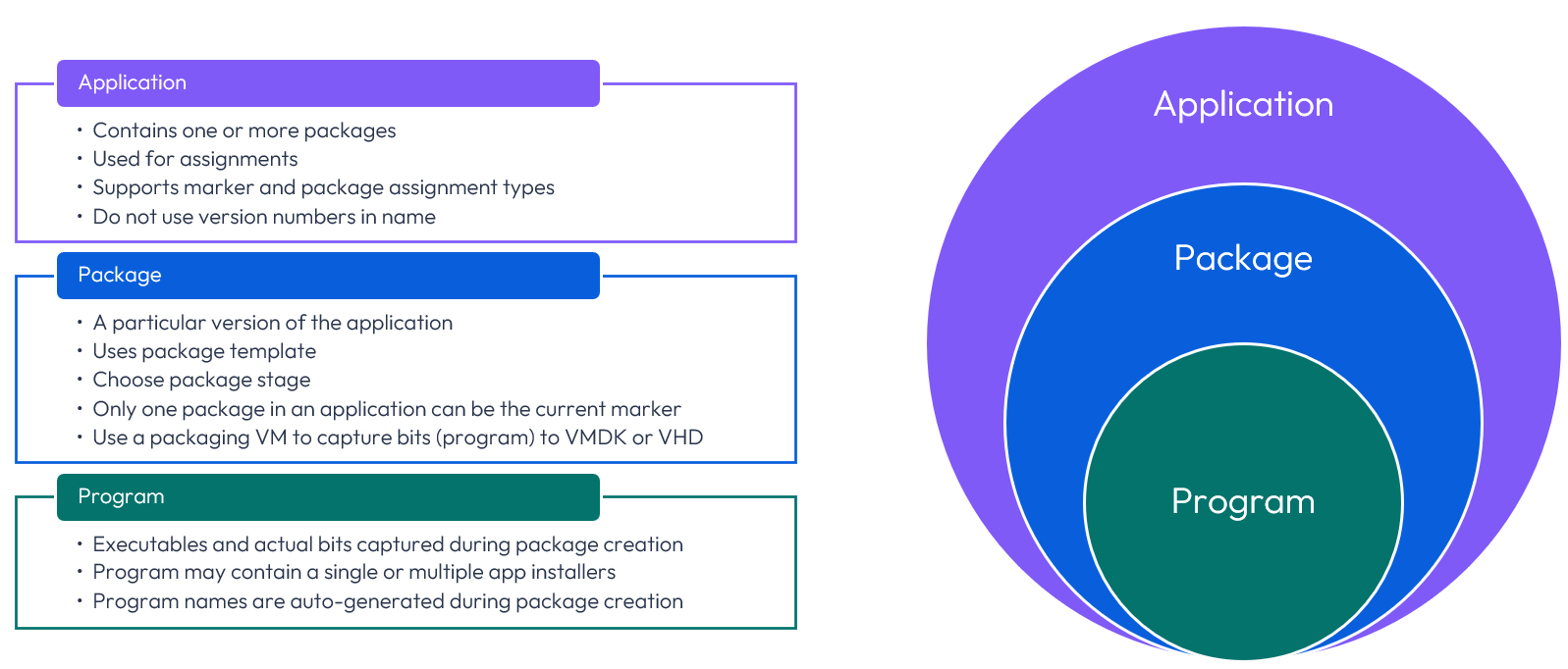 A close-up of a diagram
AI-generated content may be incorrect.