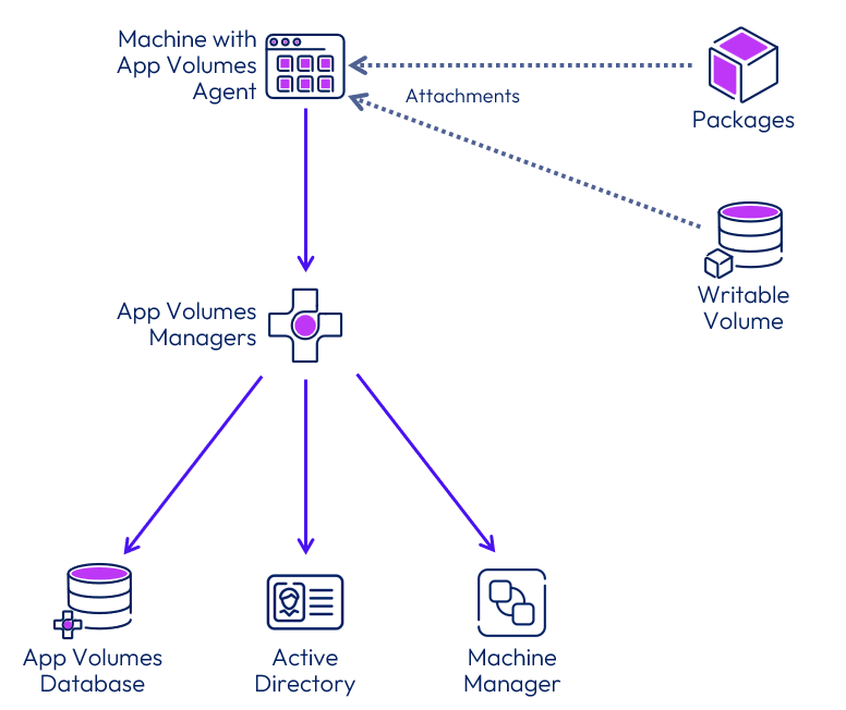 A diagram of a software application
AI-generated content may be incorrect.