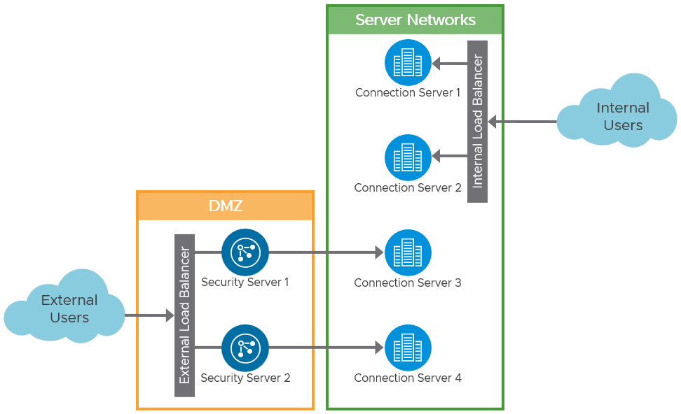 Diagram, timeline

Description automatically generated