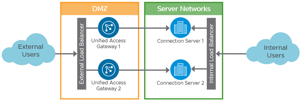 Diagram

Description automatically generated