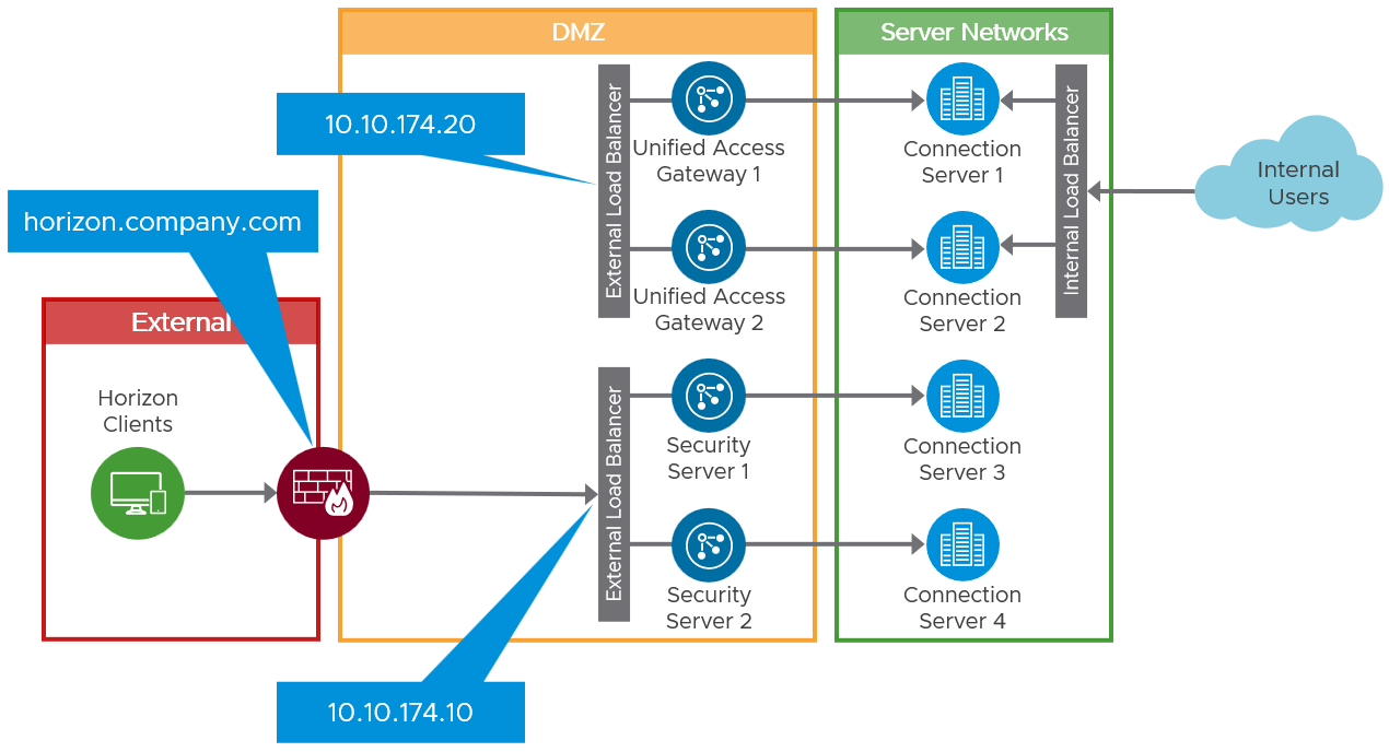 Diagram, timeline

Description automatically generated