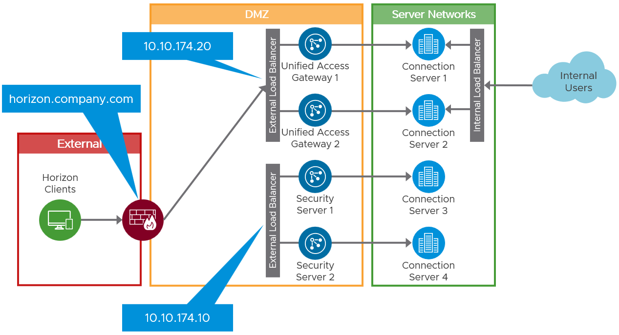 Diagram, timeline

Description automatically generated