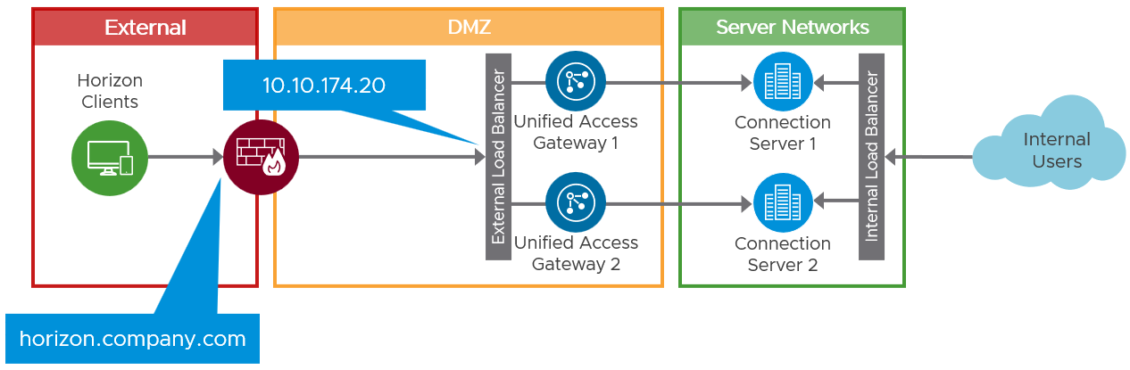 Timeline

Description automatically generated with medium confidence