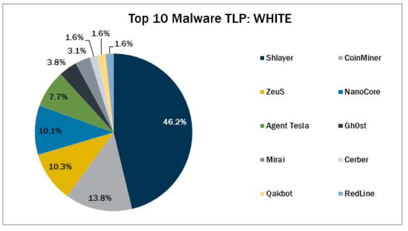 Chart, pie chart
Description automatically generated