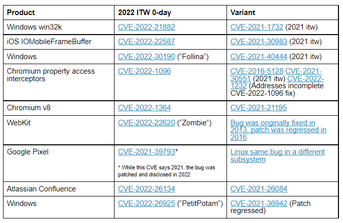 Table
Description automatically generated