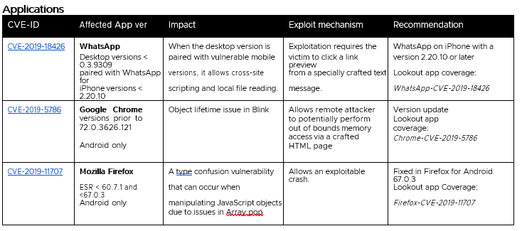 Table
Description automatically generated