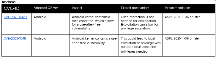 Table
Description automatically generated