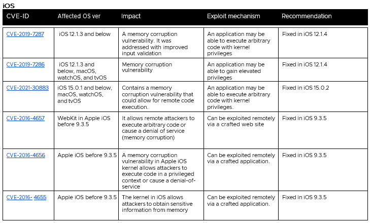 Table
Description automatically generated