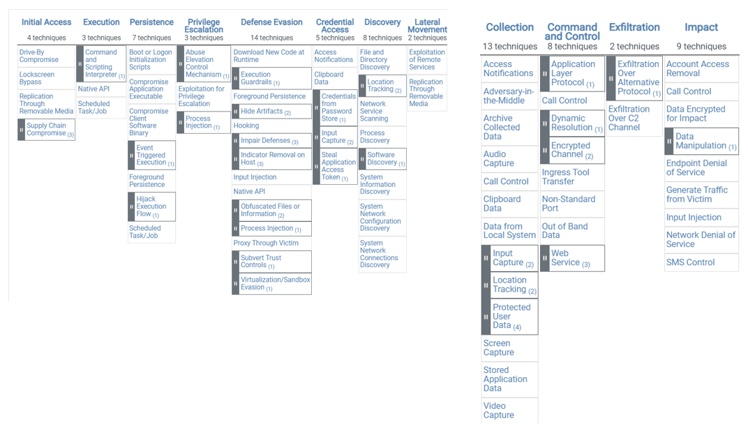Graphical user interface, application, table
Description automatically generated