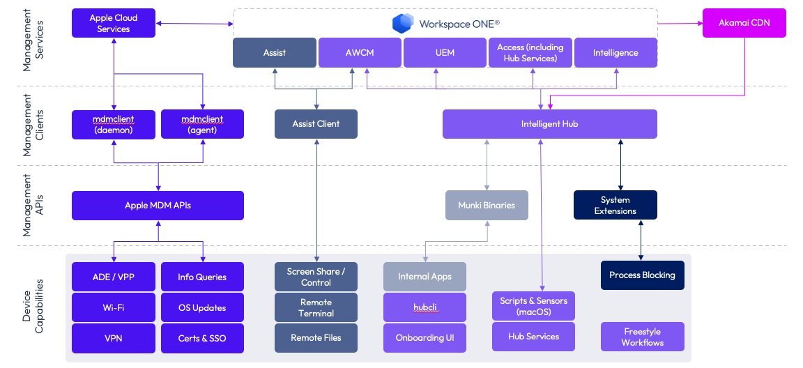 A diagram of a software company

AI-generated content may be incorrect.