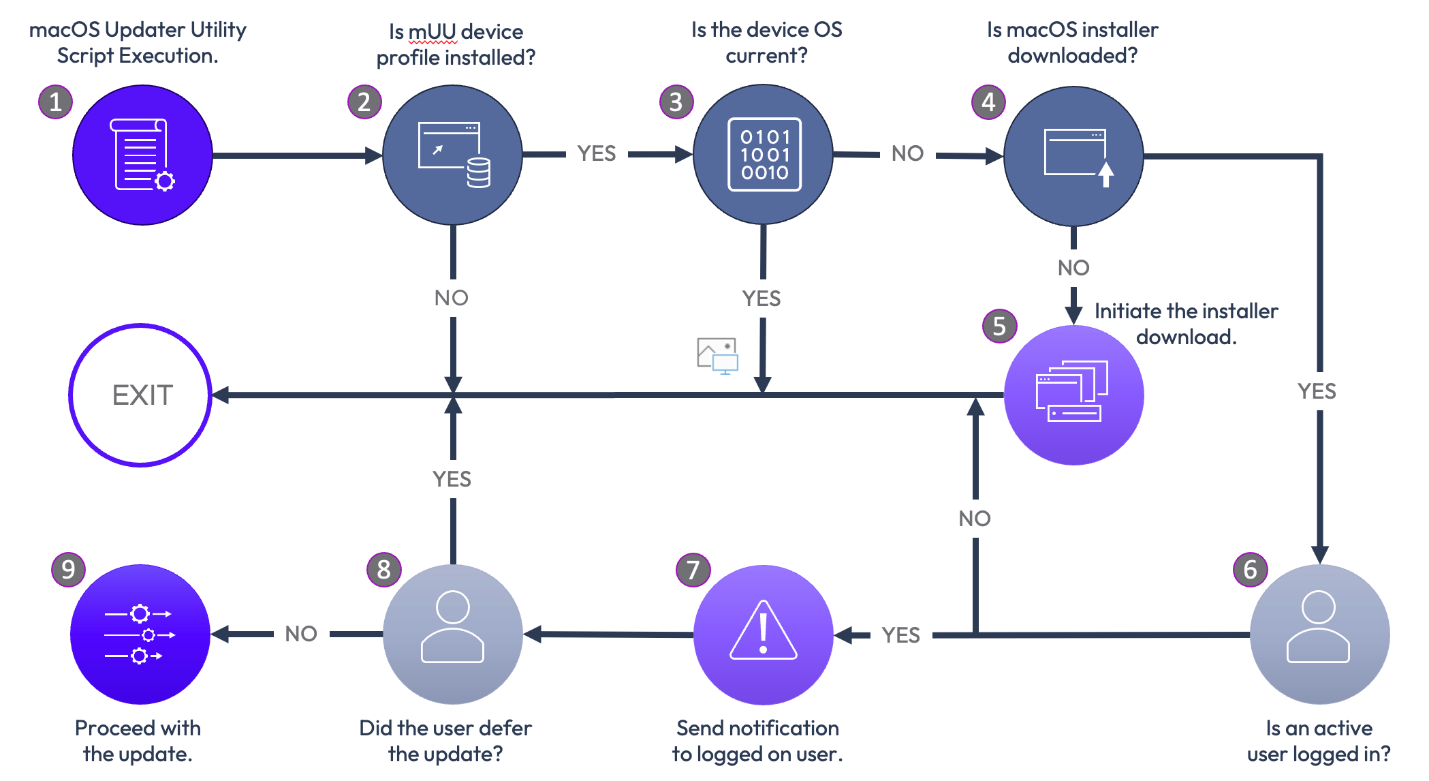 A diagram of a computer system
Description automatically generated