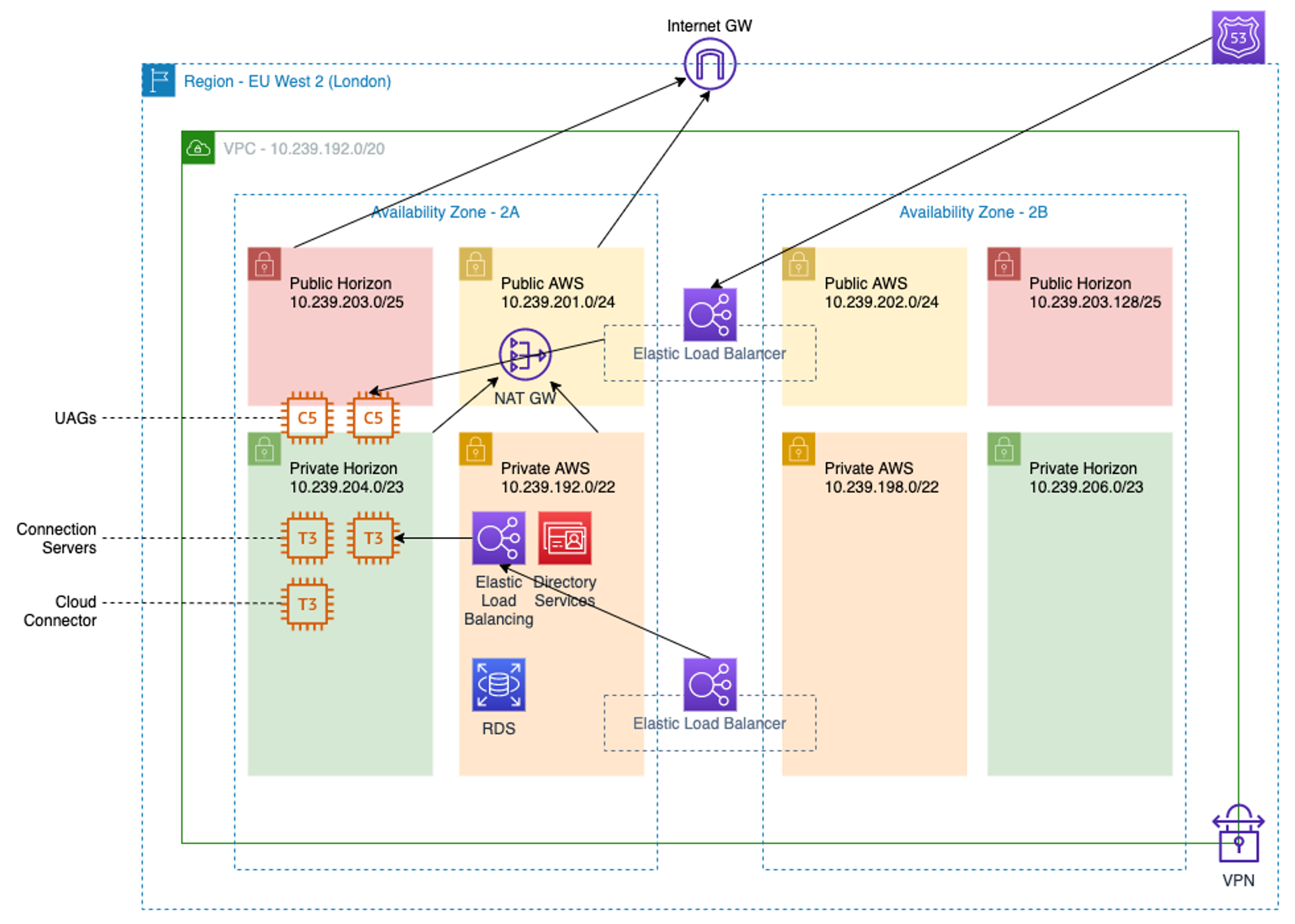 Diagram

Description automatically generated