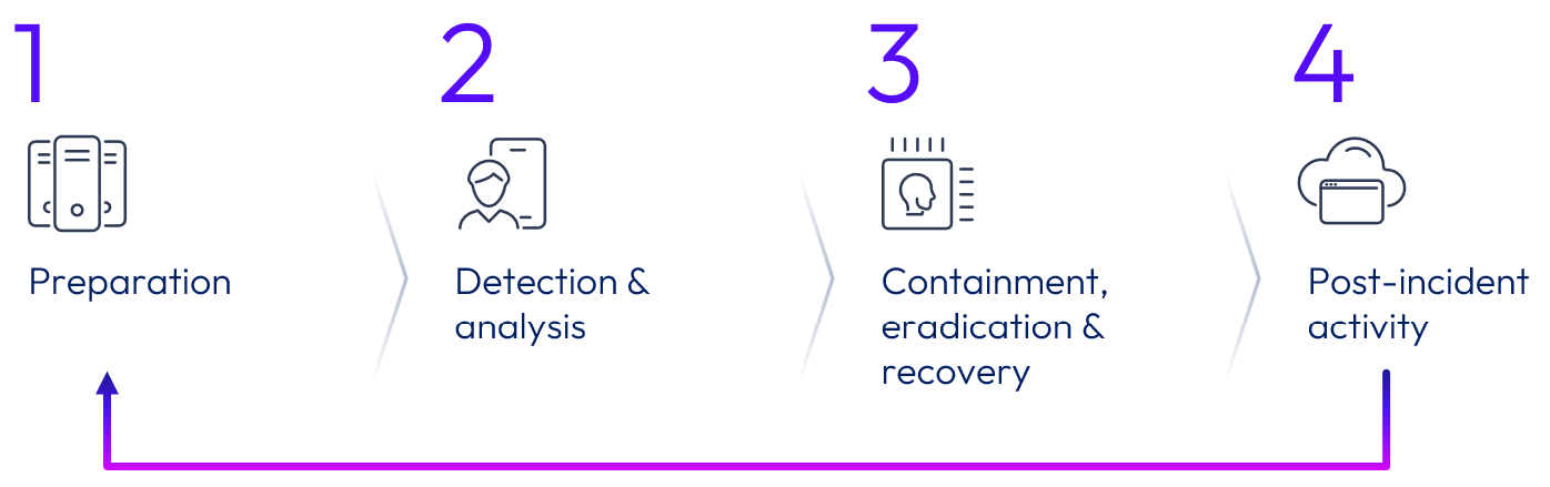 A close-up of a computer screen

AI-generated content may be incorrect.