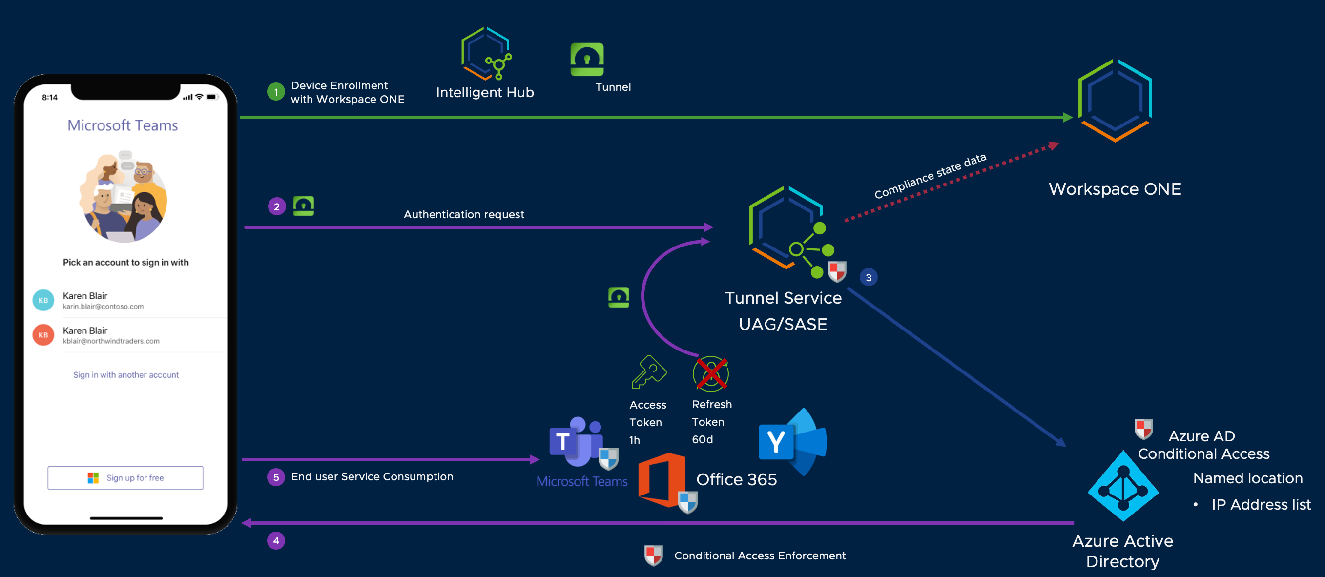 Graphical user interface

Description automatically generated