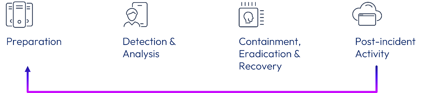 A screen shot of a computer

Description automatically generated