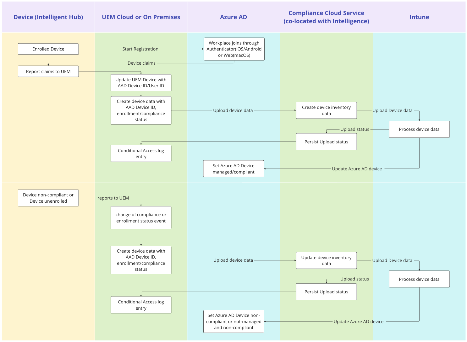 A picture containing text, screenshot, diagram, parallel
Description automatically generated