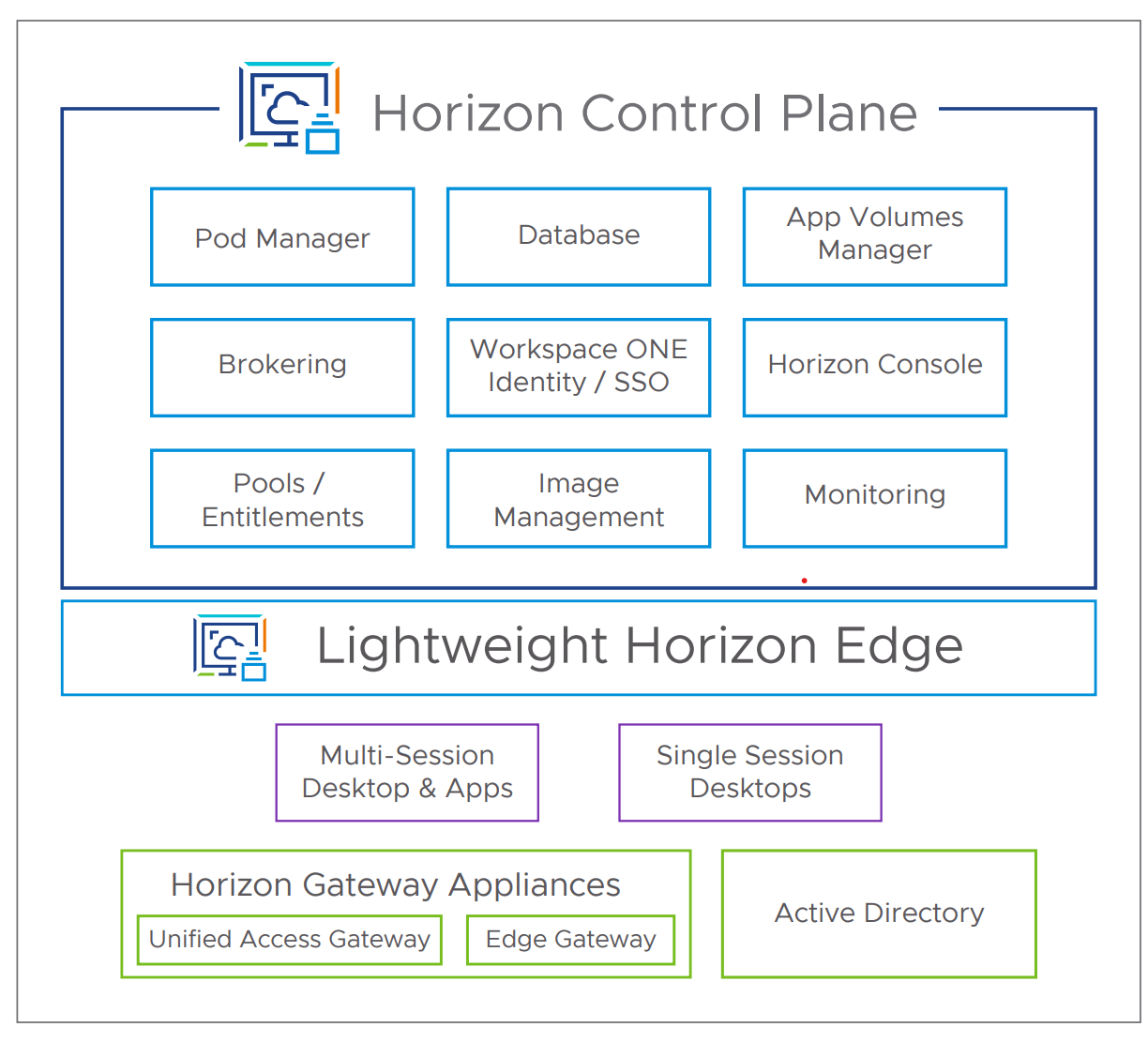 Diagram
Description automatically generated