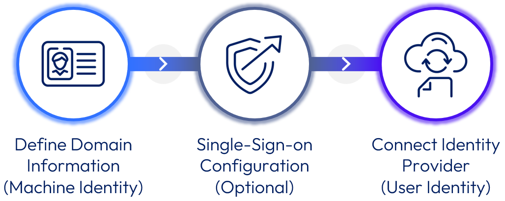 A blue and white circle with a shield and arrow

Description automatically generated