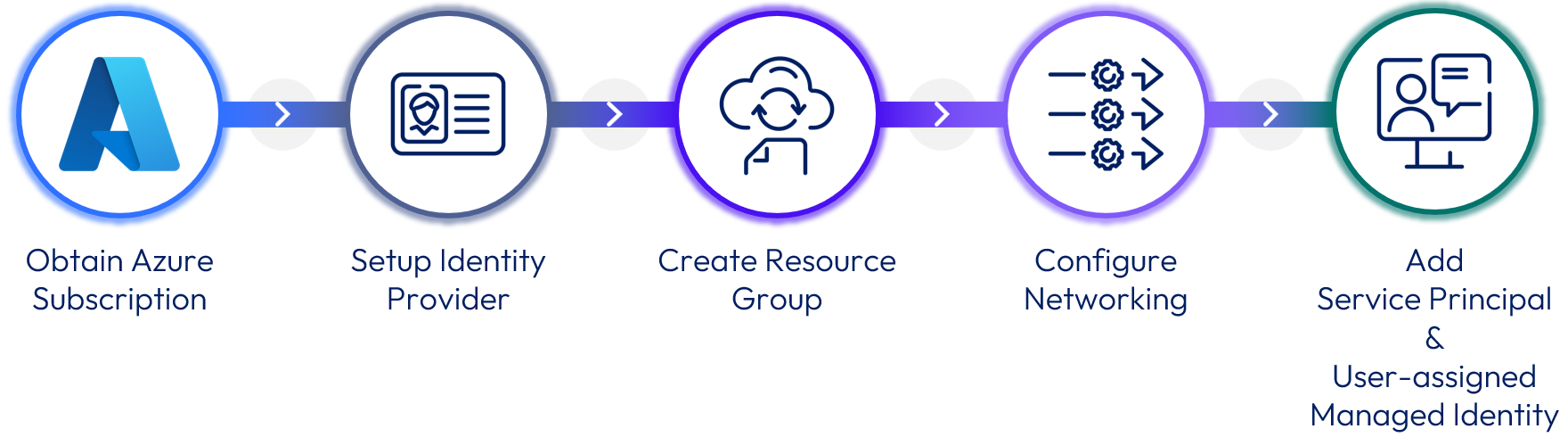 A blue and white logo

Description automatically generated