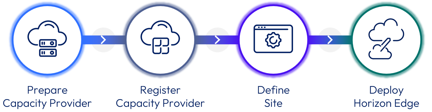 A diagram of a cloud computing system

Description automatically generated with medium confidence