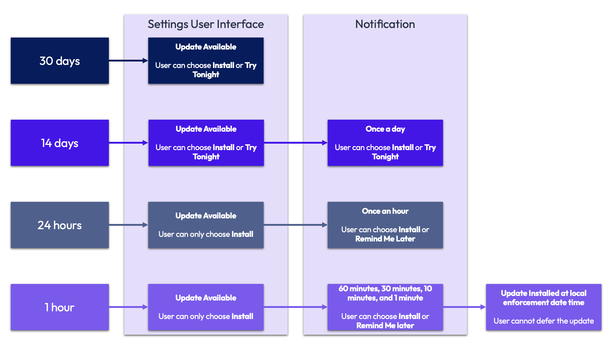 A diagram of a software system

Description automatically generated with medium confidence