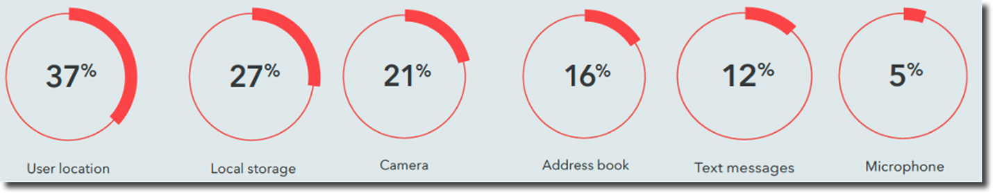 A screenshot of a phone
Description automatically generated